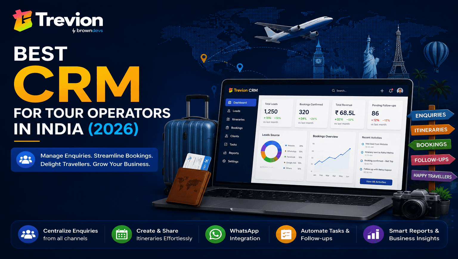 Best CRM for Tour Operators in India (2026)