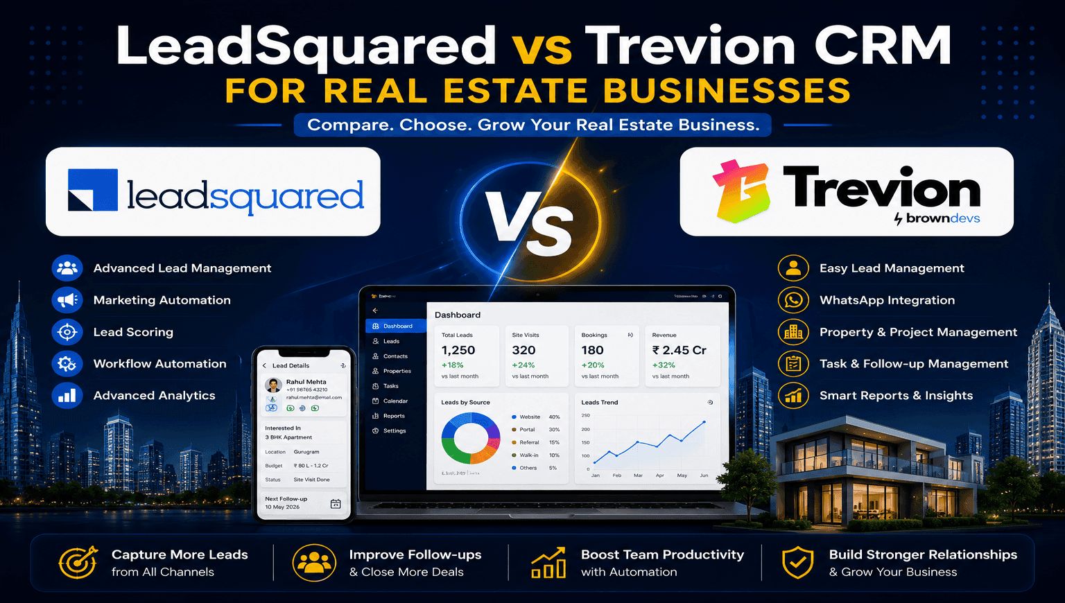 LeadSquared vs Trevion CRM for Real Estate