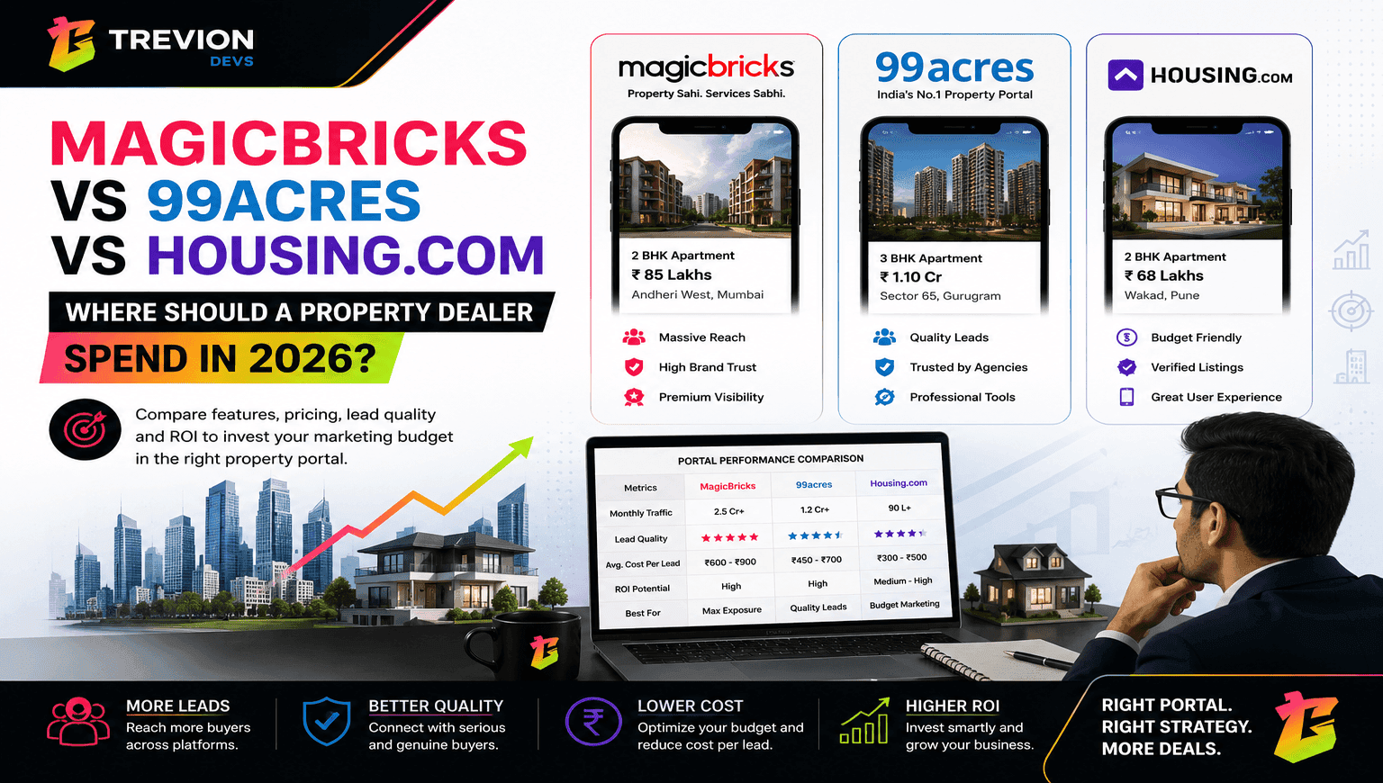 MagicBricks vs 99acres vs Housing.com: Which Property Portal is Best in 2026?