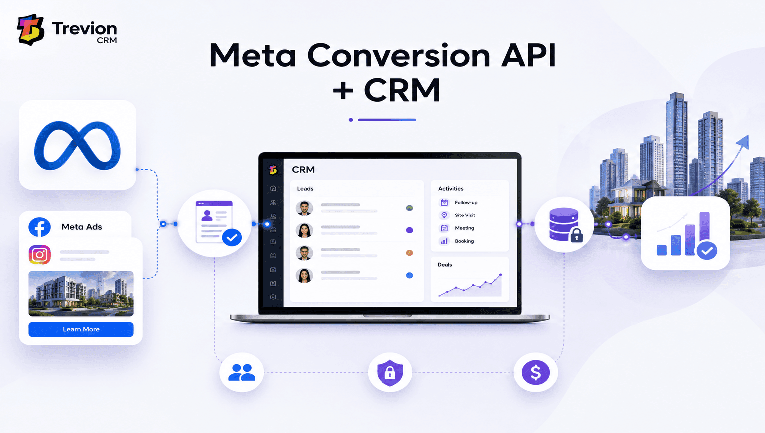 How to Connect Meta Conversion API with Your CRM (2026 Guide)