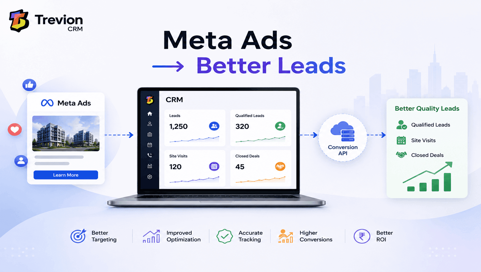 Why Meta Ads Stop Delivering Quality Leads & How CRM Helps