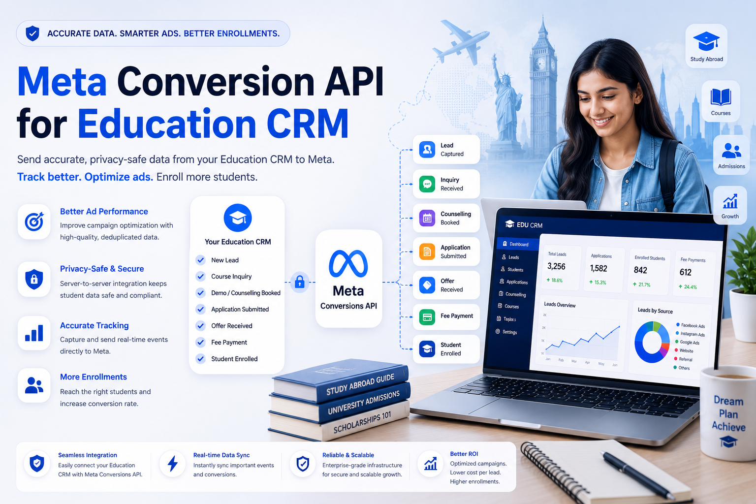 Meta Conversion API for Education CRM