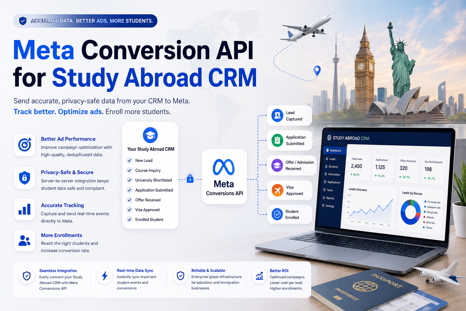 Meta Conversion API for Study Abroad CRM