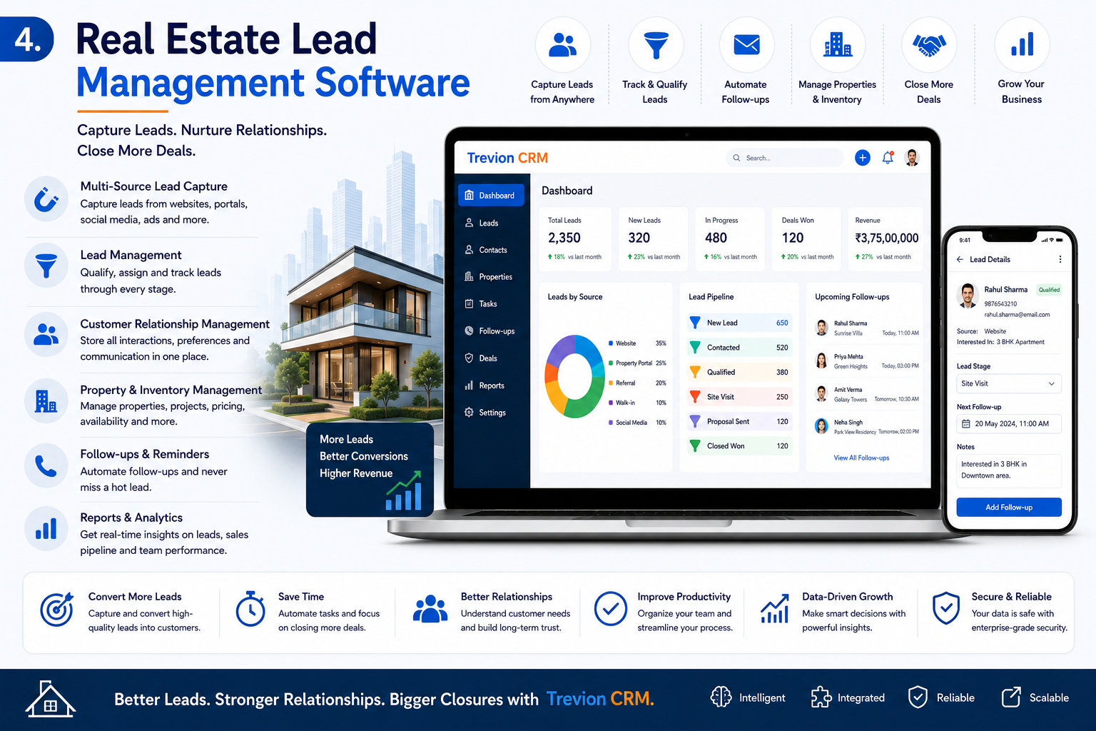 Real Estate Lead Management Software India